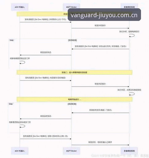九游新版Vanguard注册 九游新版Vanguard注册实操清单:从原理到步骤的完整教程