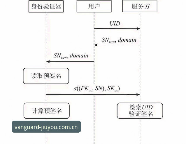 九游官方中国站CN登录实战教程：2025版Vanguard注册与使用全流程